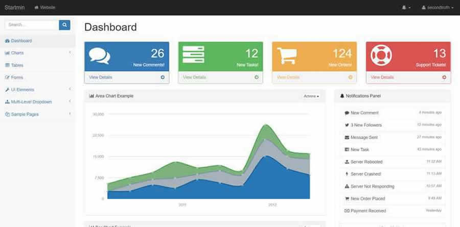 Startmin Open Source Admin Dashboard Template for Bootstrap Kit UI Free