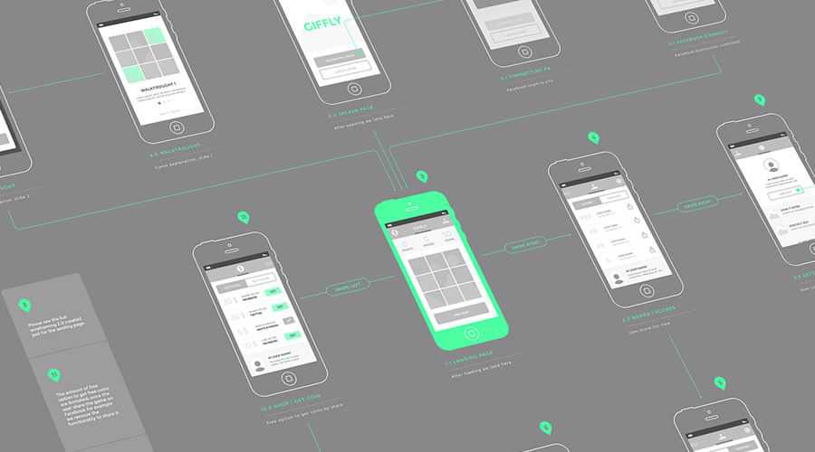 iOS Simple  free wireframe template Sketch Format