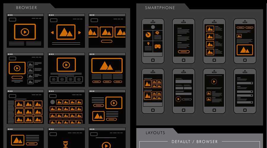 Web Mobile Wireframing & Layout Kit free wireframe template Illustrator AI Format