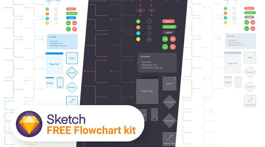 Flowchart Kit free wireframe template Sketch Format