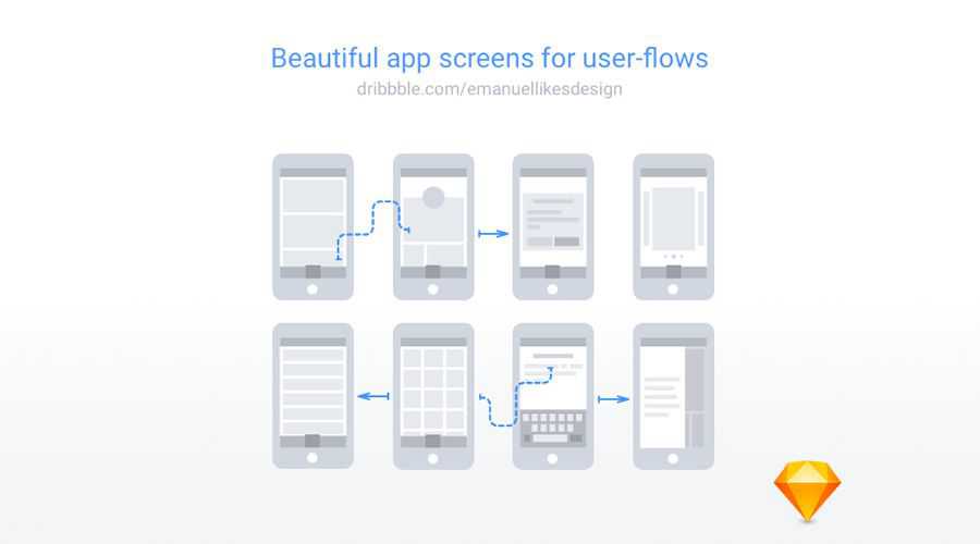 User Flow Assets free wireframe template Sketch Format