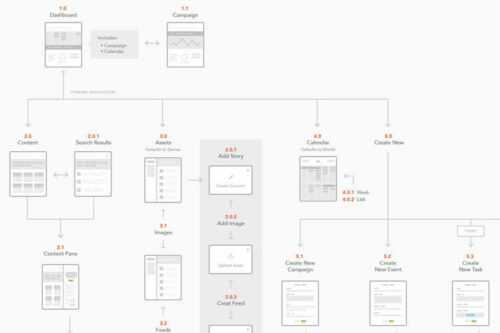 25 Beautifully Designed Sitemaps & User Flow Maps for Inspiration